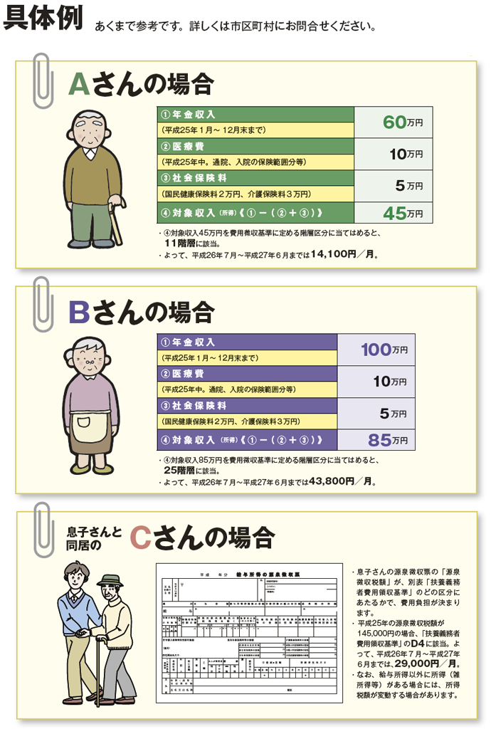 費用はどれくらい？