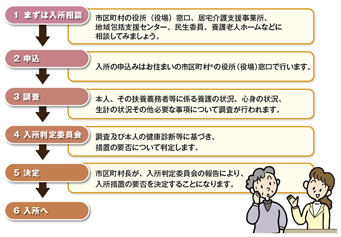 費用はどれくらい？